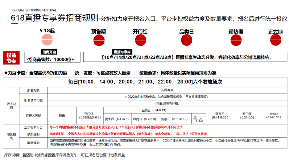 2022年淘宝618活动及直播玩法！