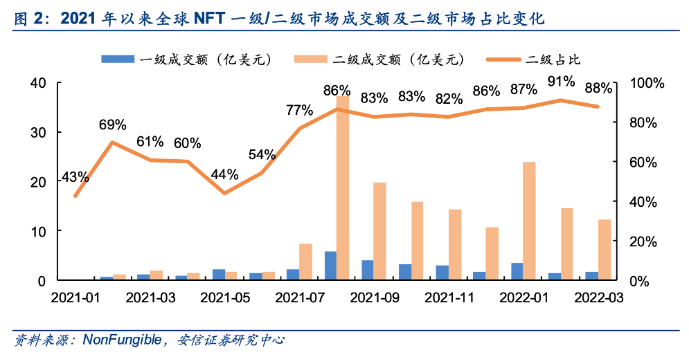 品牌误读了NFT营销？