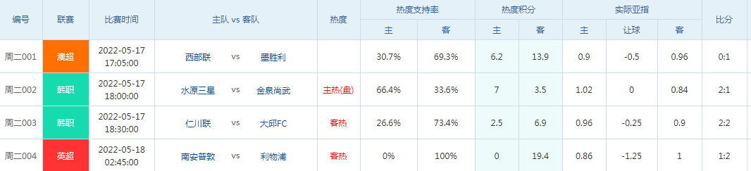 欧罗巴决赛今夜上演，巴拉纳竞技保留出线希望！