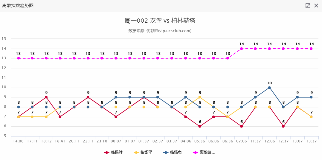 都是老牌球队，谁将奔赴德甲