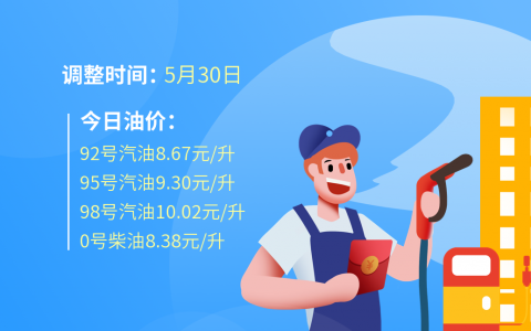 今日油价消息:油价迎来大幅调整,全国地区油价一览!(今日油价最新消息:油价涨幅下降)