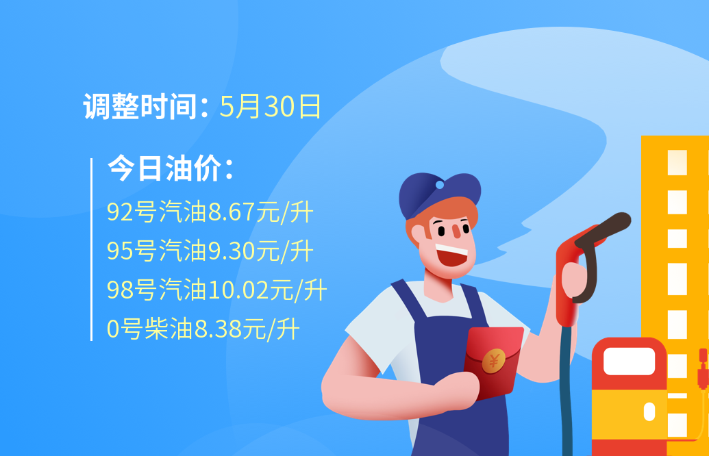 今日油价消息，预测油价上涨0.26~0.31元/升