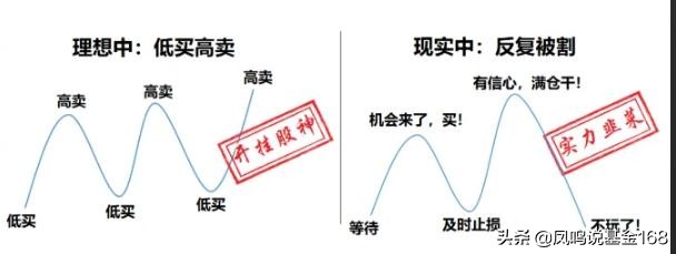 趋势为王！小白如何读懂“趋势”，只需这一篇技术干货贴