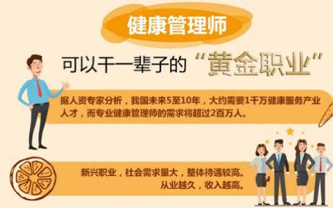 重庆从含金量、适合人群、行业优秀三个方面分析健康管理师-