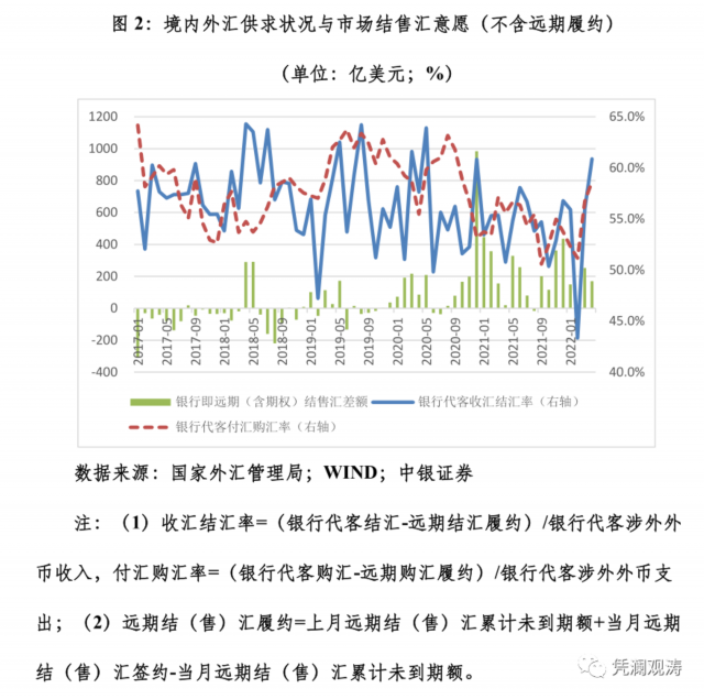 人民币急跌，央行为何没有出重招？