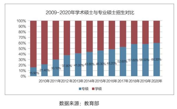 白皮书显示：2023年考研形势或将更加严峻