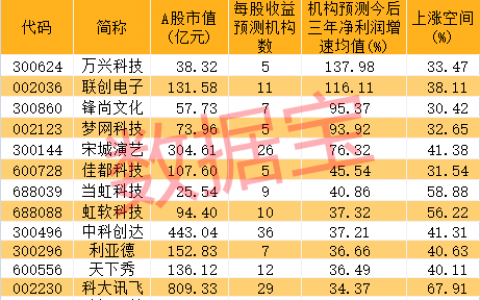 突然公告，数字版权第一股快速涨停！袁宇宙发布会，概念股提前引爆，高成长潜力股发布，AI领军人物入围——