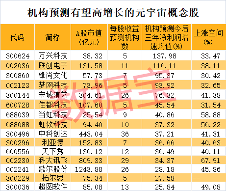 突发公告，数字版权第一股火速涨停！元宇宙重磅会议将召开，概念股提前引爆，高增长潜力股出炉，AI龙头入围