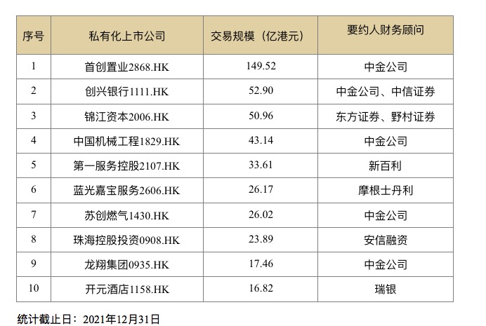 中资券商全球战绩出炉：中金中信居首，7家券商跻身全球中资IPO前十，港股IPO中金项目数领衔中资