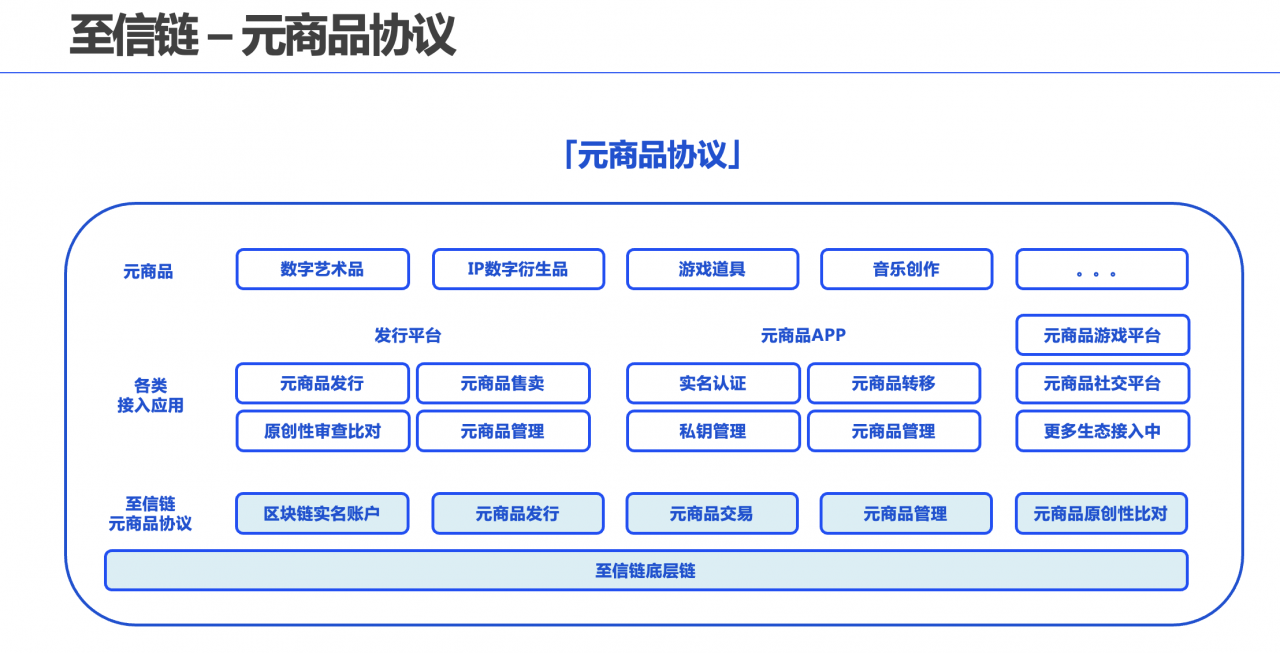 “数说”+“图解”数字藏品