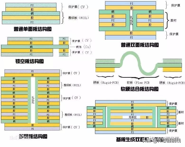 科普 | 什么是柔性电路板FPC