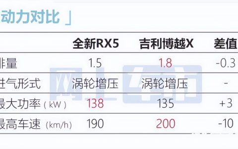 荣威旗舰版rx5照片，荣威rx5车评视频