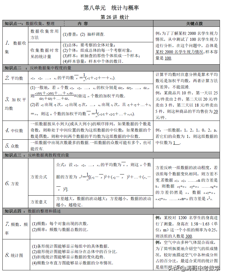 一文说透，初中数学系统梳理，模型+知识点「大全」可下载