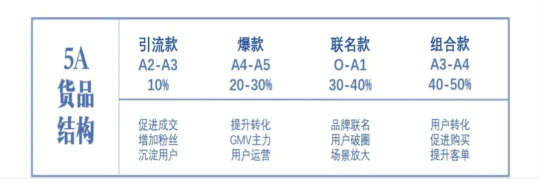 新锐品牌营销推广4阶段方法论「建议收藏」