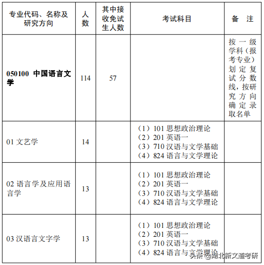 文学考研卷上天？这2所院校上岸率巨高，非常值得报考