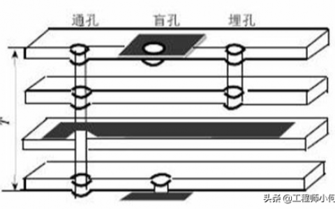 重庆PCB厂商：高手三分钟带你认识硬件系统载体——PCB简介(收藏~ ~ ~)—