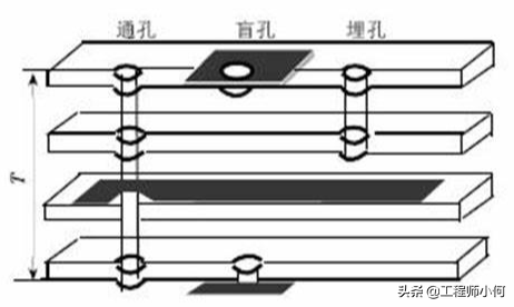 高手三分钟带你了解硬件系统载体——PCB简介（收藏了~~~）