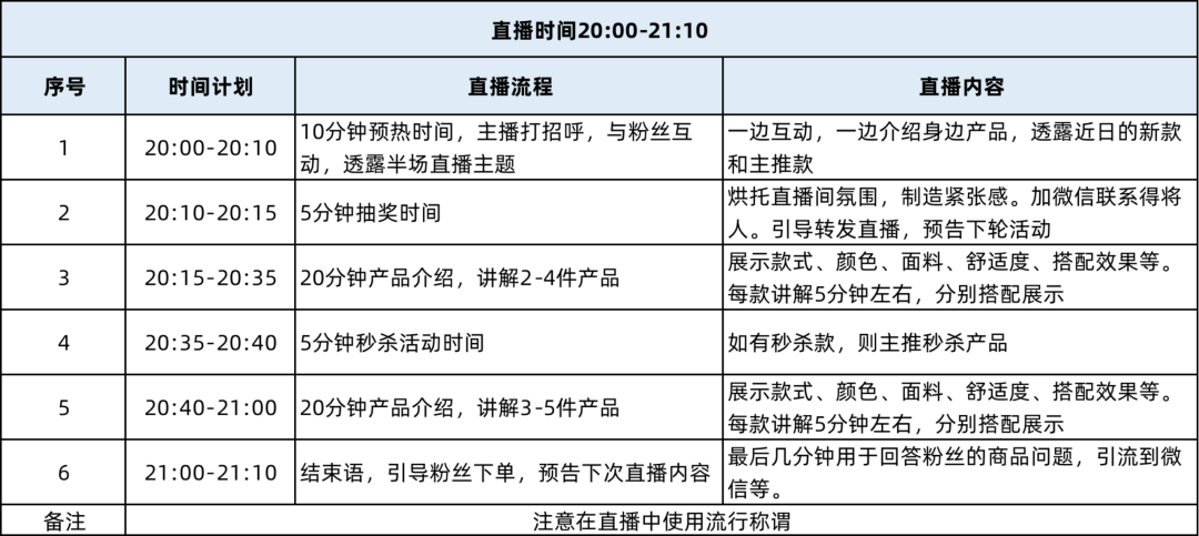 4500字干货，如何从0-1做好直播带货