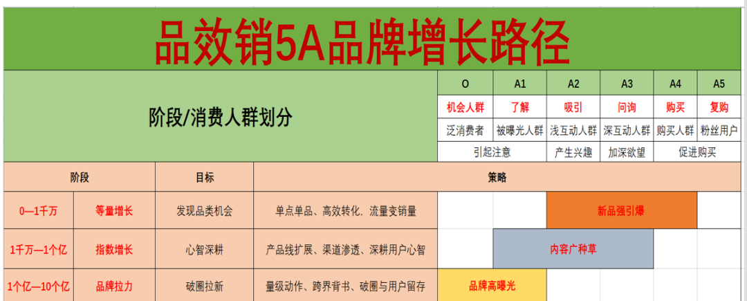 新锐品牌营销推广4阶段方法论「建议收藏」