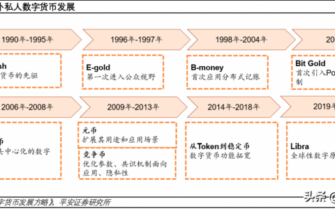 数字货币国内外现状(浅析数字货币)