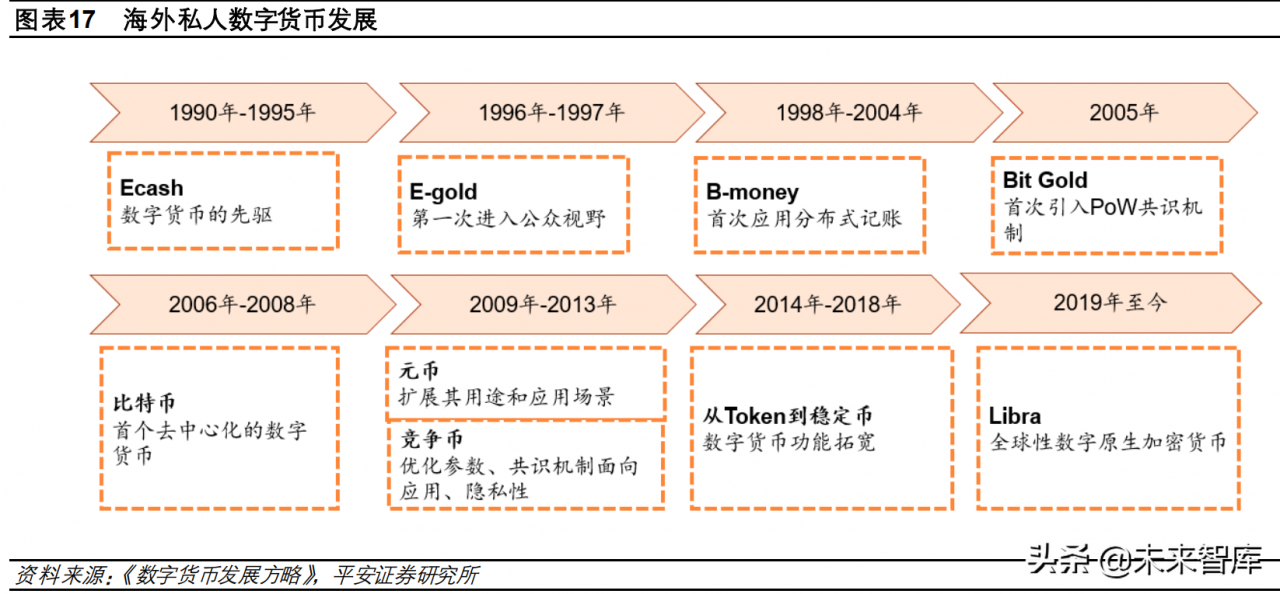 数字货币专题分析：海外数字货币的发展