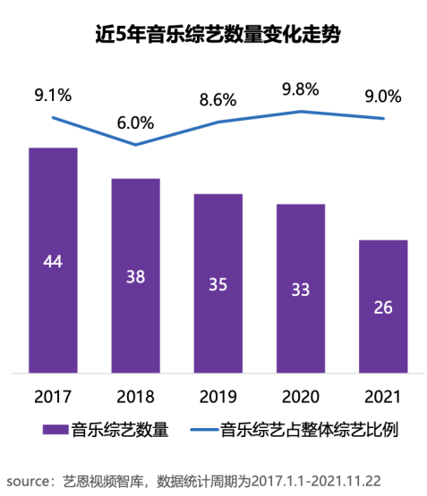 《声生不息》：借势港乐，困于情怀？