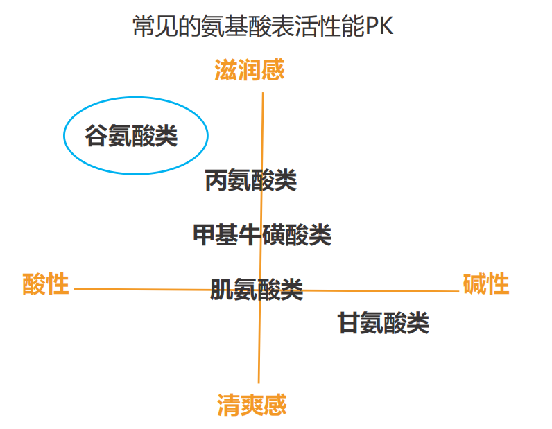 孩子背部长痘了怎么办？不着急看医生，原来这样洗澡皮肤滑又嫩