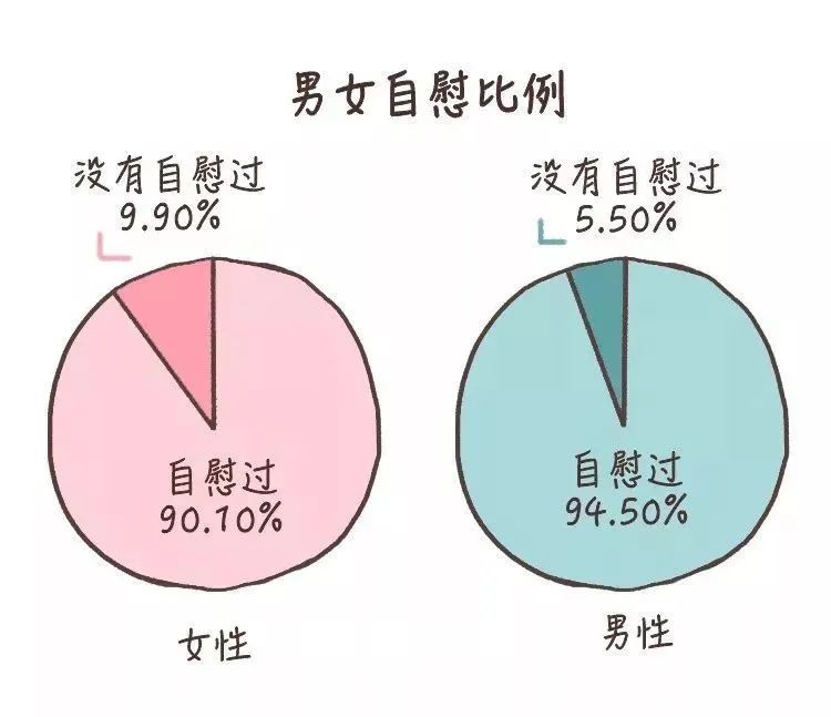 女生自慰的5大好处，我不允许还有人不知道！