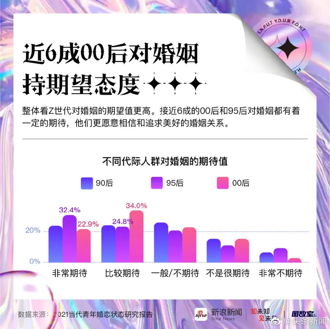 520特别调查：00后恋爱状态面面观