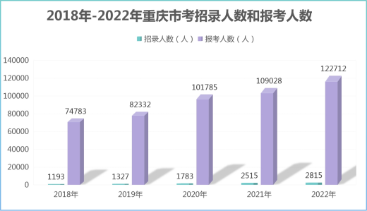 关于公务员考试，为什么这么卷？