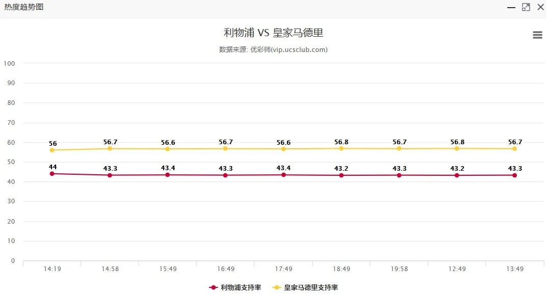 利物浦和皇马几比几？你说了算！（公推美职+传足提点）