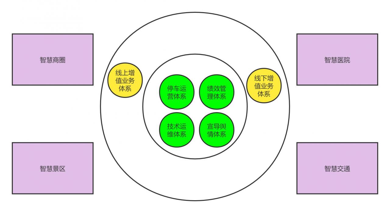 城市级智慧停车，迎来数字化运营新机遇