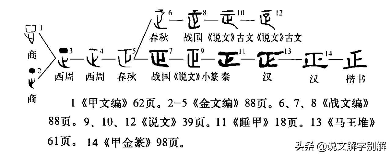 仓颉造字时，“是”指什么？