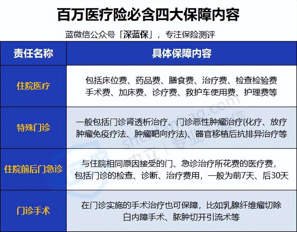 2022年超全保险测评榜单来啦！我最推荐这4种