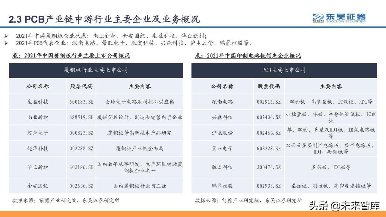 印刷电路板PCB行业研究：PCB，电子工业的重要基石