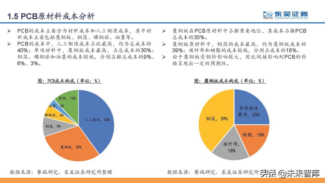 印刷电路板PCB行业研究：PCB，电子工业的重要基石