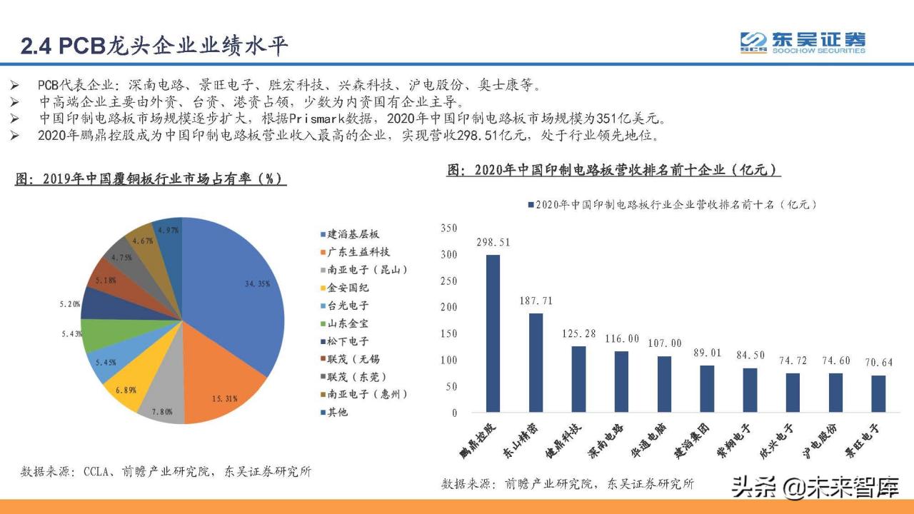 印刷电路板PCB行业研究：PCB，电子工业的重要基石