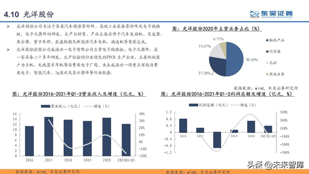 印刷电路板PCB行业研究：PCB，电子工业的重要基石