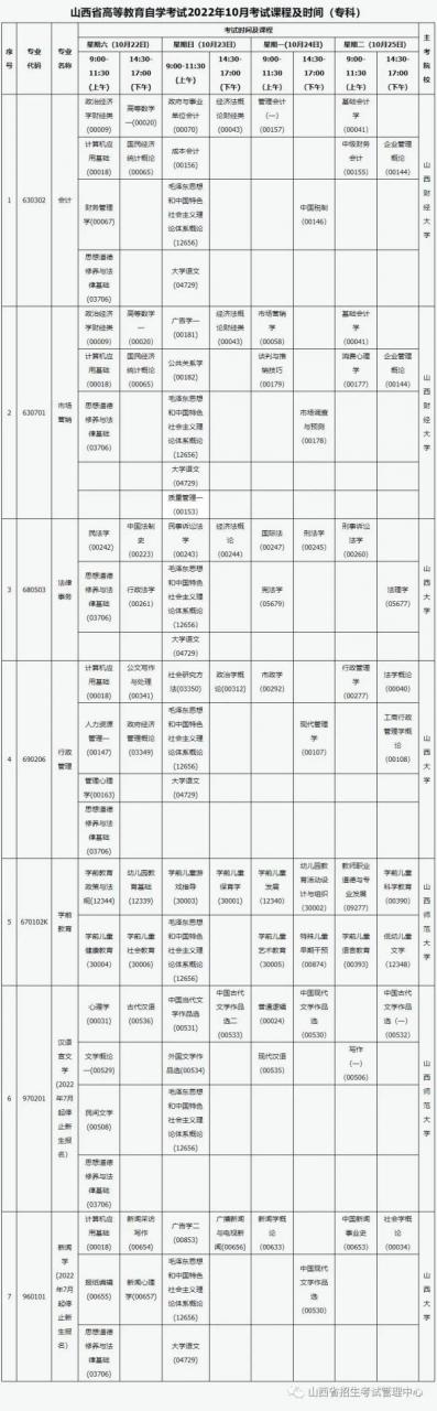 山西省2022年10月（含上半年延期）高等教育自学考试安排的公告