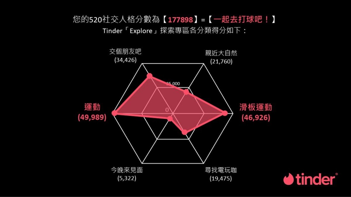 20「浪漫密码」心理测验！选一个喜欢的数字，3秒内分析出每个人的恋爱雷达图"