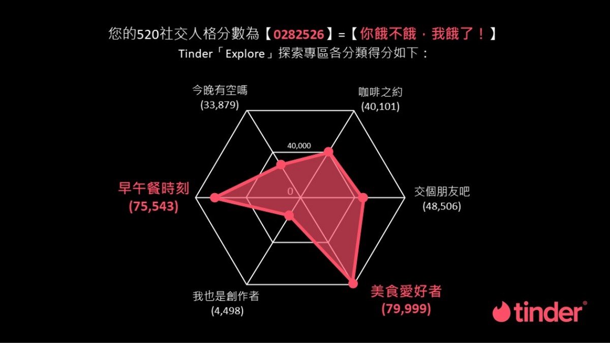 20「浪漫密码」心理测验！选一个喜欢的数字，3秒内分析出每个人的恋爱雷达图"