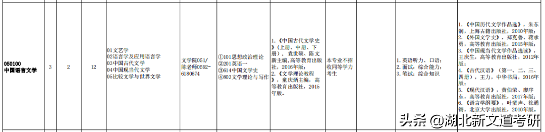 文学考研卷上天？这2所院校上岸率巨高，非常值得报考