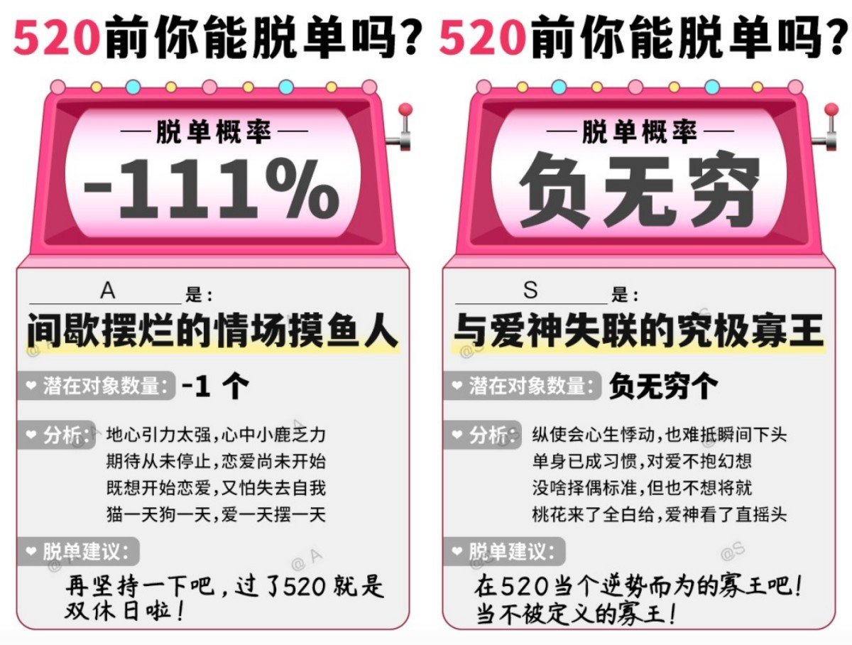 情人节心理测验「520前你能脱单吗」？5题快问快答，10秒内找出你的恋爱概率