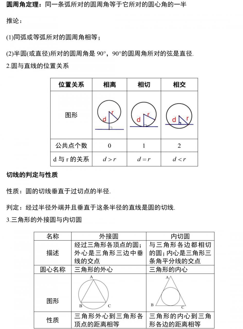 高级中学老师整理：初中数学三年定理公式，19张图全搞定