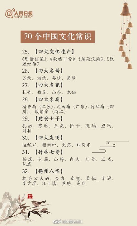 70个中国文化常识看完长知识了，马住