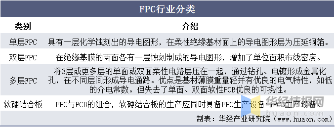 2020年柔性电路板市场供需状况，产能将进一步向中国大陆转移