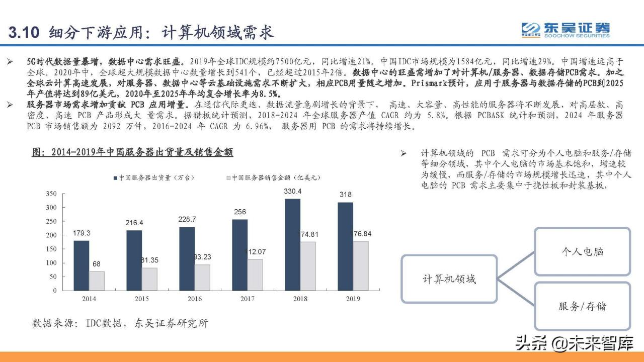 印刷电路板PCB行业研究：PCB，电子工业的重要基石