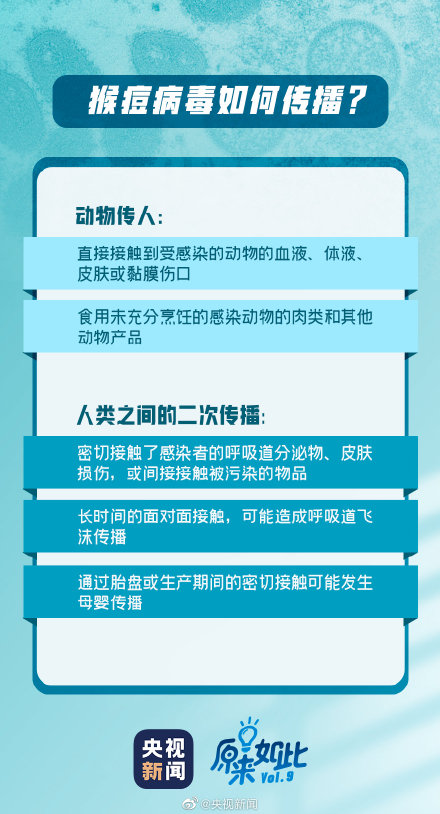 转存！一组图了解猴痘