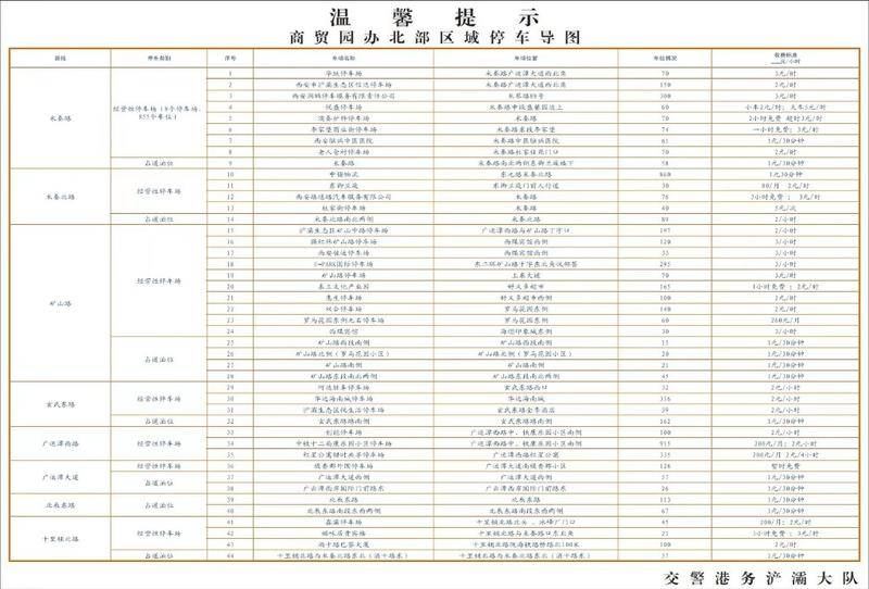 哪里可以停车、收费标准多少？西安交警摸排绘制《区域停车导图》