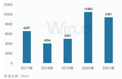 中资券商全球战绩出炉：中金中信居首，7家券商跻身全球中资IPO前十，港股IPO中金项目数领衔中资